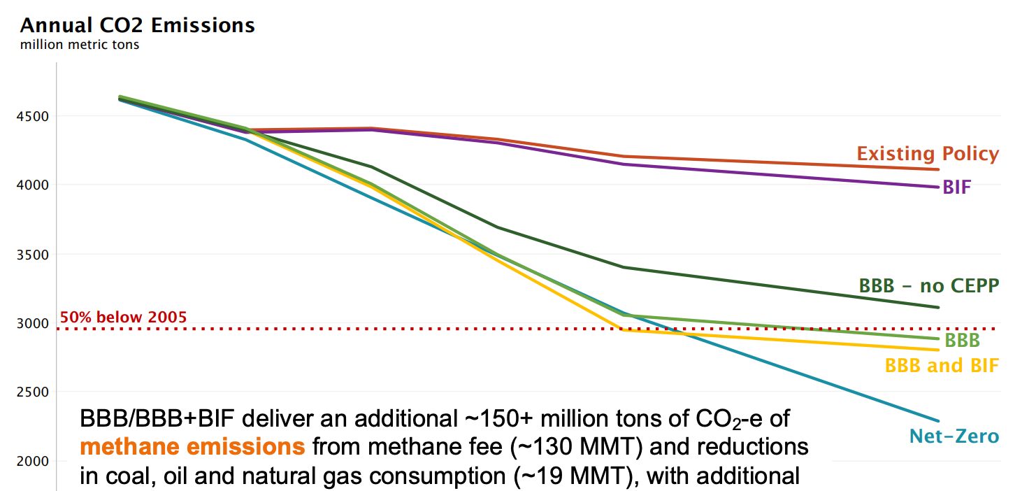 103: COP BIF BBB WTF